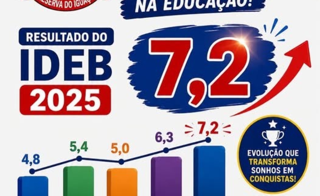 RESERVA DO IGUAÇU AVANÇA NA EDUCAÇÃO