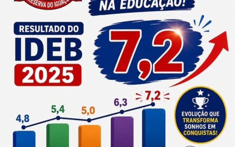 RESERVA DO IGUAÇU AVANÇA NA EDUCAÇÃO