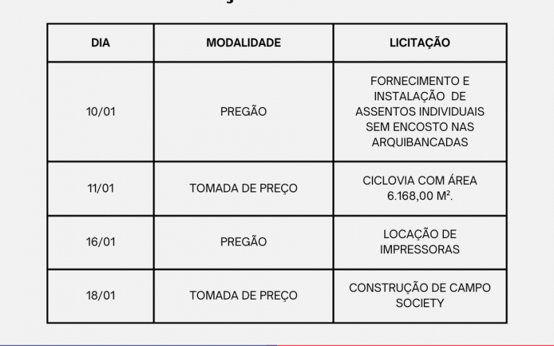 LICITAÇÕES DE JANEIRO