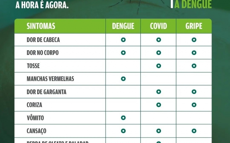 VAMOS FICAR ATENTOS AOS SINTOMAS DA DENGUE